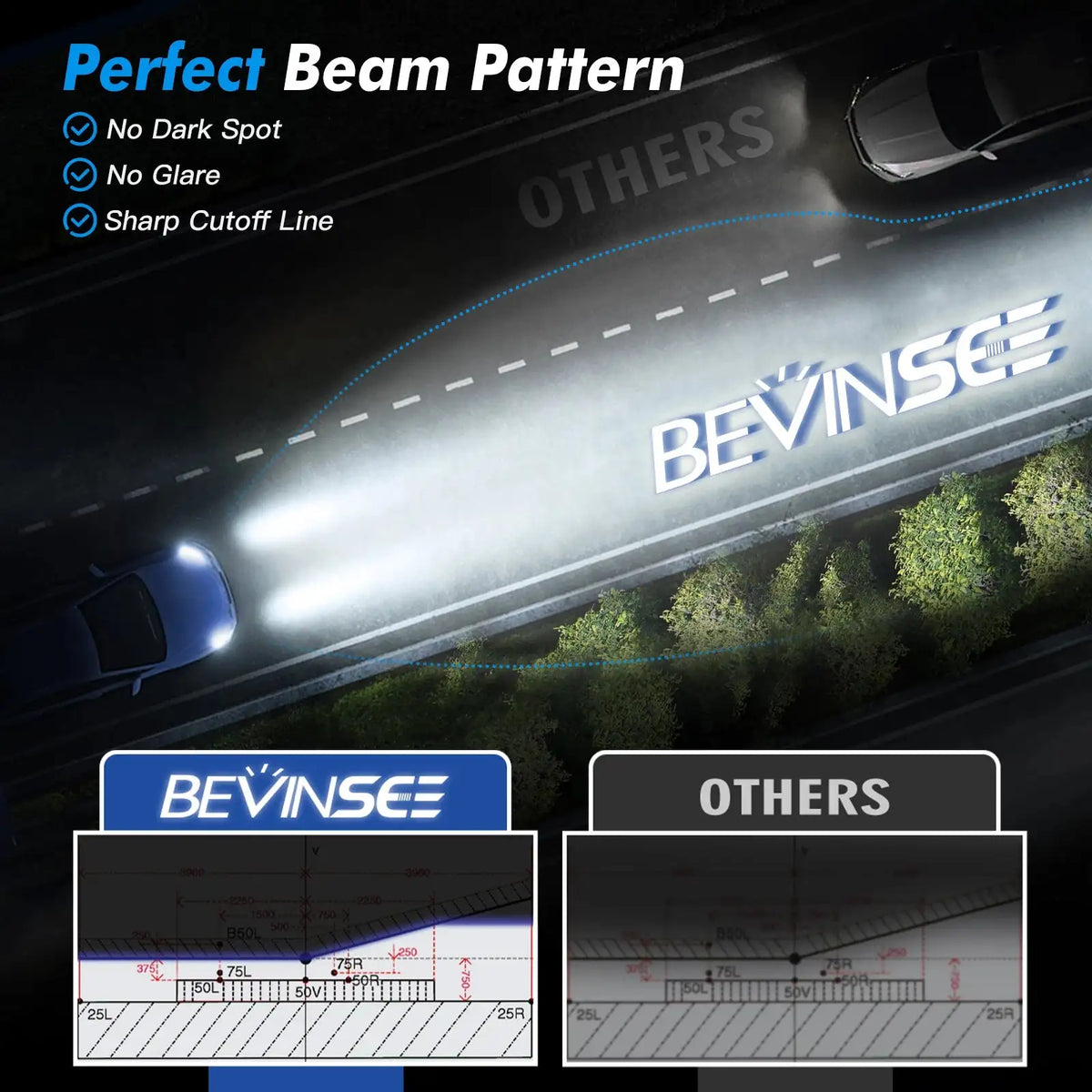 Bevinsee 12000LM LED Headlight Bulbs 70W CANBUS 6000K