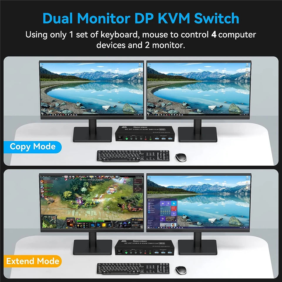 8K DP KVM USB 3.0 Switch 4X2 &ndash; Dual Monitor 4K 144Hz