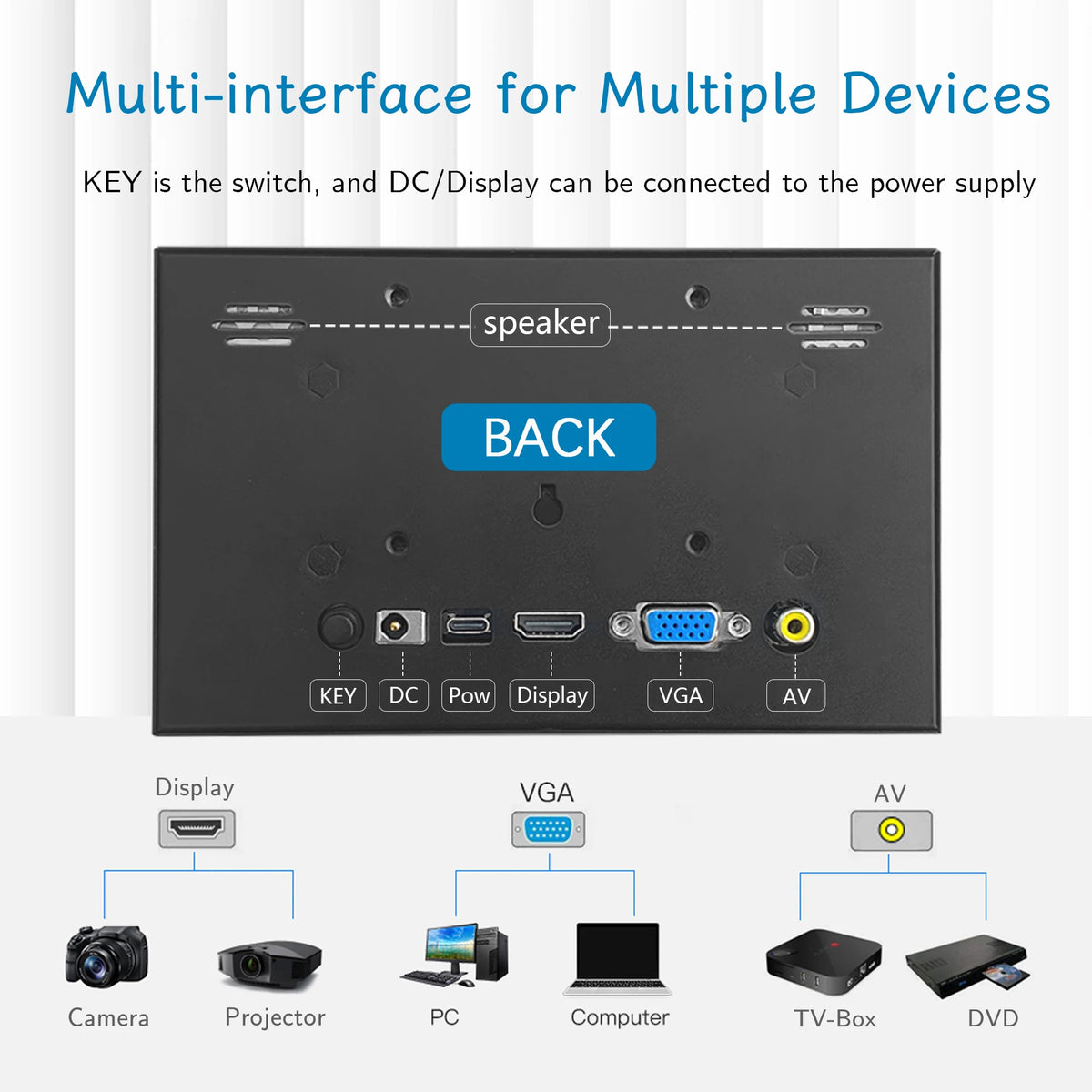 Raspberry Pi 7 Inch IPS Screen - 1024x600 HD HDMI Portable Monitor
