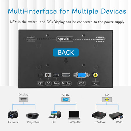 Raspberry Pi 7 Inch IPS Screen - 1024x600 HD HDMI Portable Monitor