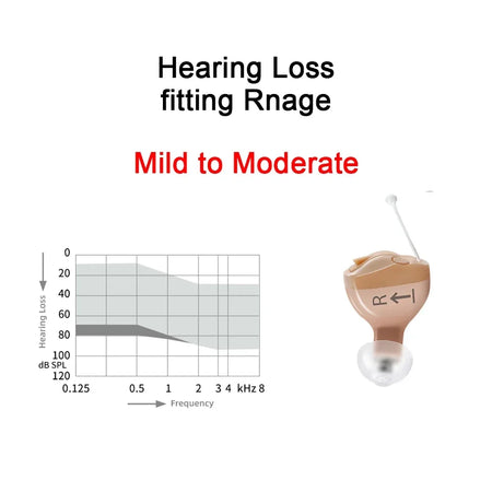 Rexton Mini Digital Hearing Aid &ndash; Mobile Phone Remote Adjust ITC Right Ear