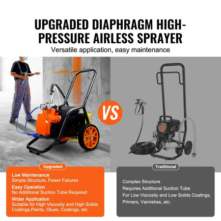 Diaphragm Airless Paint Sprayer &ndash; 1800 PSI