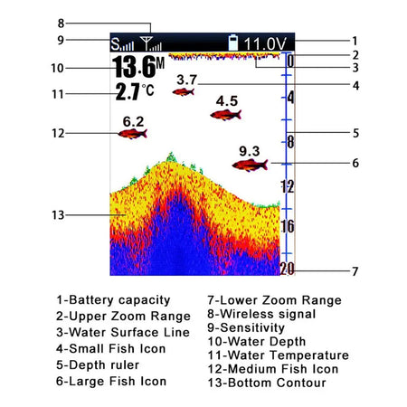 LUCKY FF918-CWLS Wireless Fish Finder - 980ft Range, 45&deg; Sonar