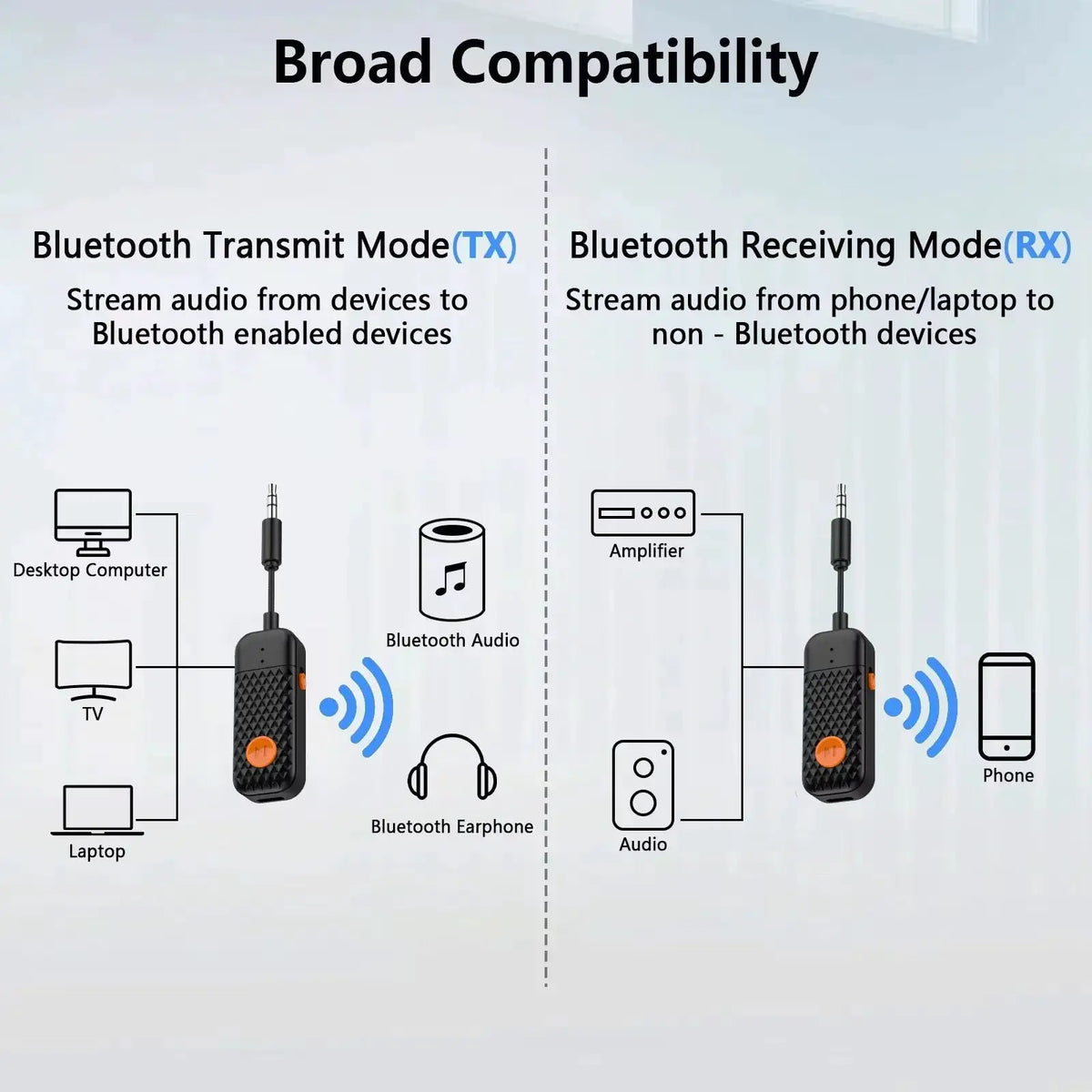KEBIDUMEI Bluetooth 5.4 AUX Receiver Transmitter 3.5MM With Mic HiFi Stereo Music Wireless Audio Adapter For TV PC Airplane Car by InterCyprus Trading Ltd