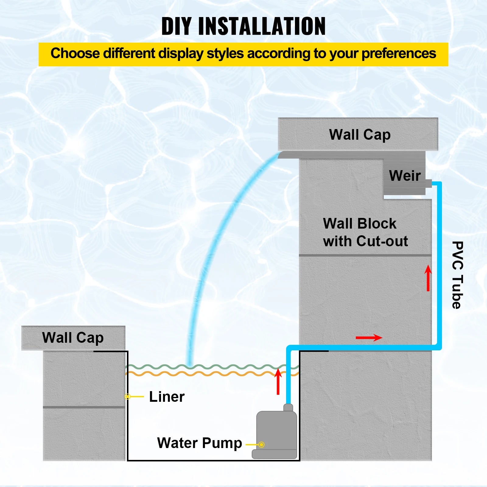 SucceBuy Pool Fountain Waterfall With Light &ndash; RGB LED