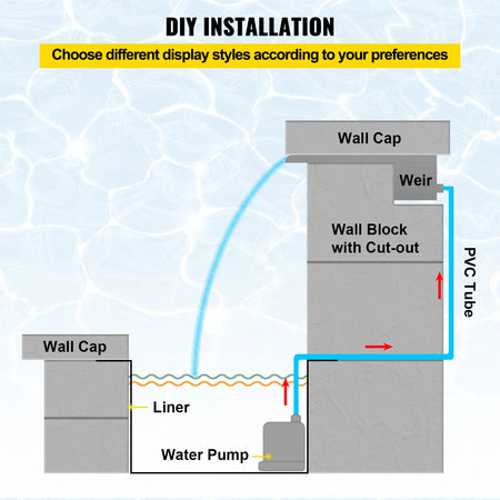 SucceBuy Pool Fountain Waterfall With Light &ndash; RGB LED