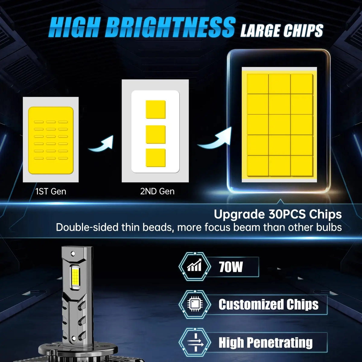 Bevinsee D1S D3S Canbus Headlight Bulbs 70W 6000K 7000LM