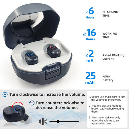 MUOXI Digital Mini Hearing Aid &ndash; Adjustable Tone Sound Amplifier