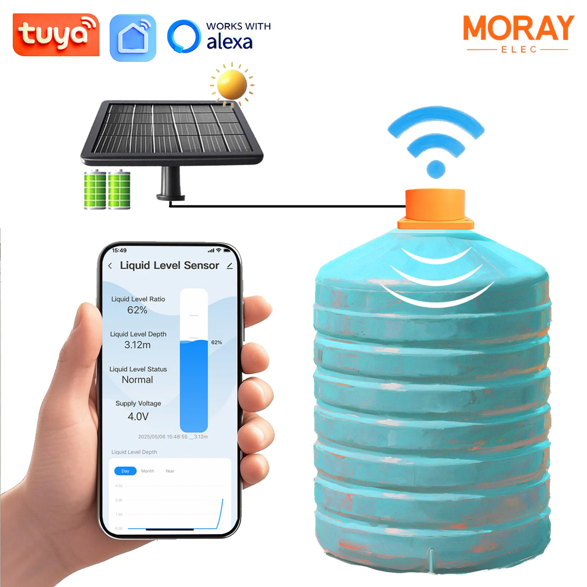 Wireless Tanks Java Moray ME201WSP Tuya Smartlife APP Solar Energy Wireless Water Tank ...
