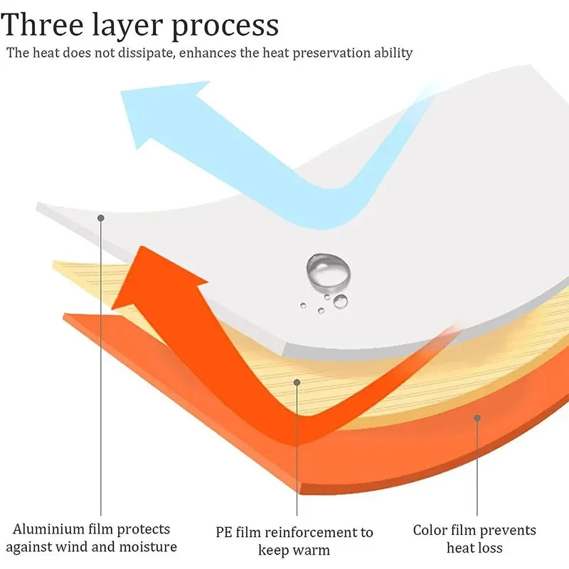 Waterproof Lightweight Thermal Emergency Bivy Sack &ndash; Warmth