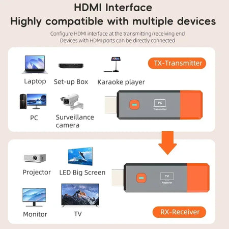 Wireless HDMI Video Transmitter Kit
