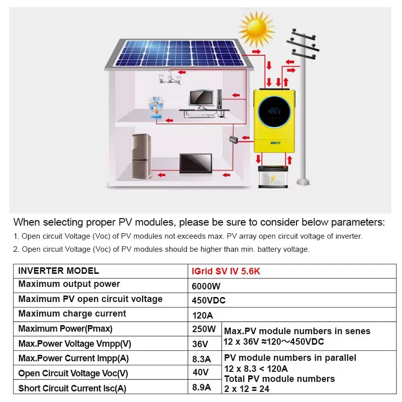 Hibrit Güneş İnvertörü 5.6KW 230V MPPT 120A Güneş Şarj Cihazı, 6000W PV Girişi, 450V DC, LED Dokunmatik Düğme