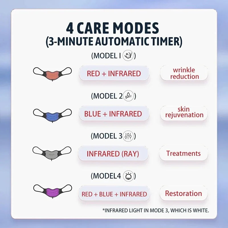 Photon Infrared Red Lights Therapy Lip Mask &ndash; Four Modes