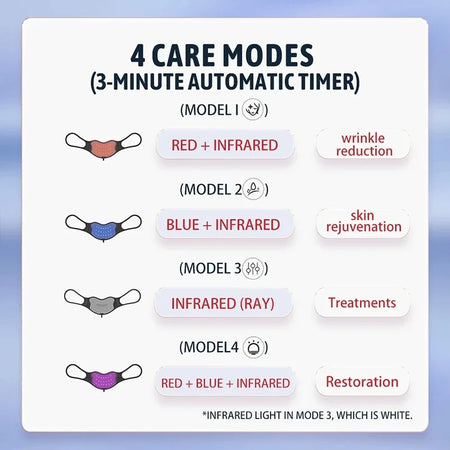 Photon Infrared Red Lights Therapy Lip Mask &ndash; Four Modes