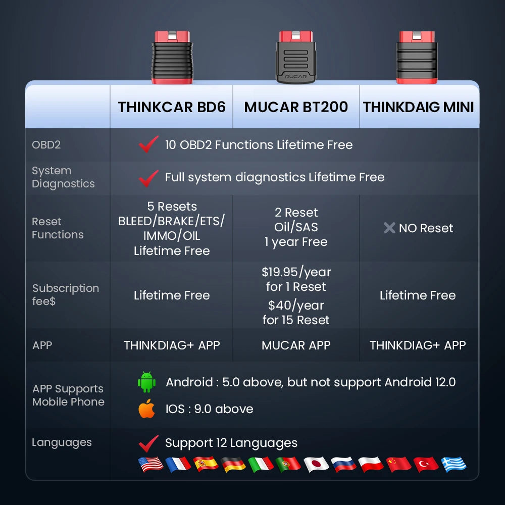 THINKCAR BD6 OBD2 Bluetooth Scanner &ndash; Full Diagnostics