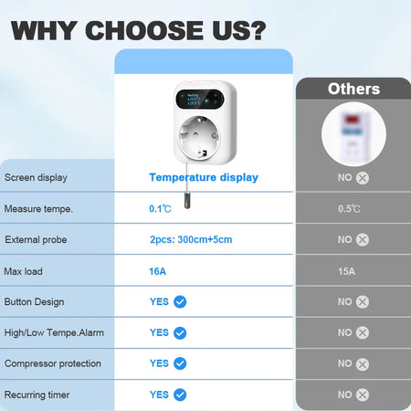 WiFi Tuya Socket Thermostat Plug 220V &ndash; Remote Temp Control