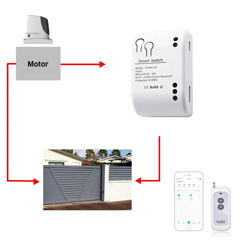 Smart Garage Door Opener WiFi Switch Sliding Gate Controller Work With Alexa Echo Google Home SmartLife Tuya APP Remote Control
