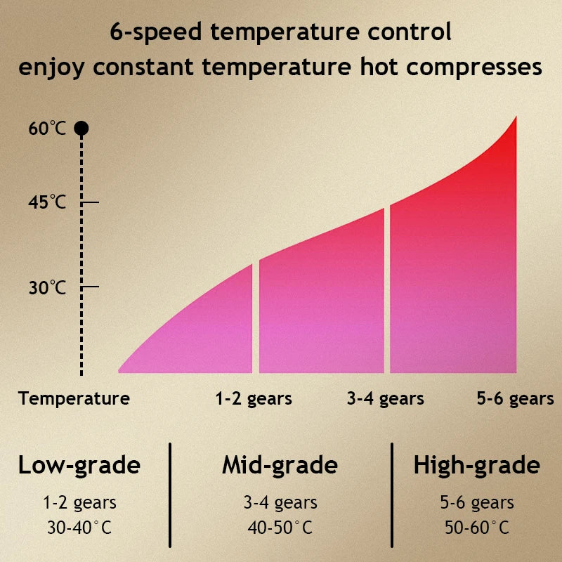 Meridian Scrapping Microcurrent Brush &ndash; Infrared Fat Burning