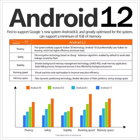 X96Q Smart Android TV Box with 4K Support &amp; Android 12.0