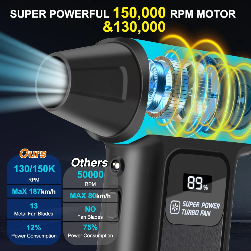 150000 Rpm Fan Car Turbo Jet Fan 130000-150000 RPM Air Blower | 31197 – InterCyprus ...
