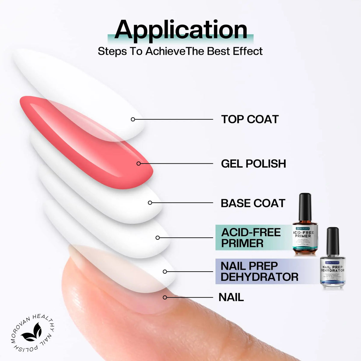 Morovan Natural Nail Dehydrator &ndash; Acid-Free Formula for Long-Lasting Gel Polish