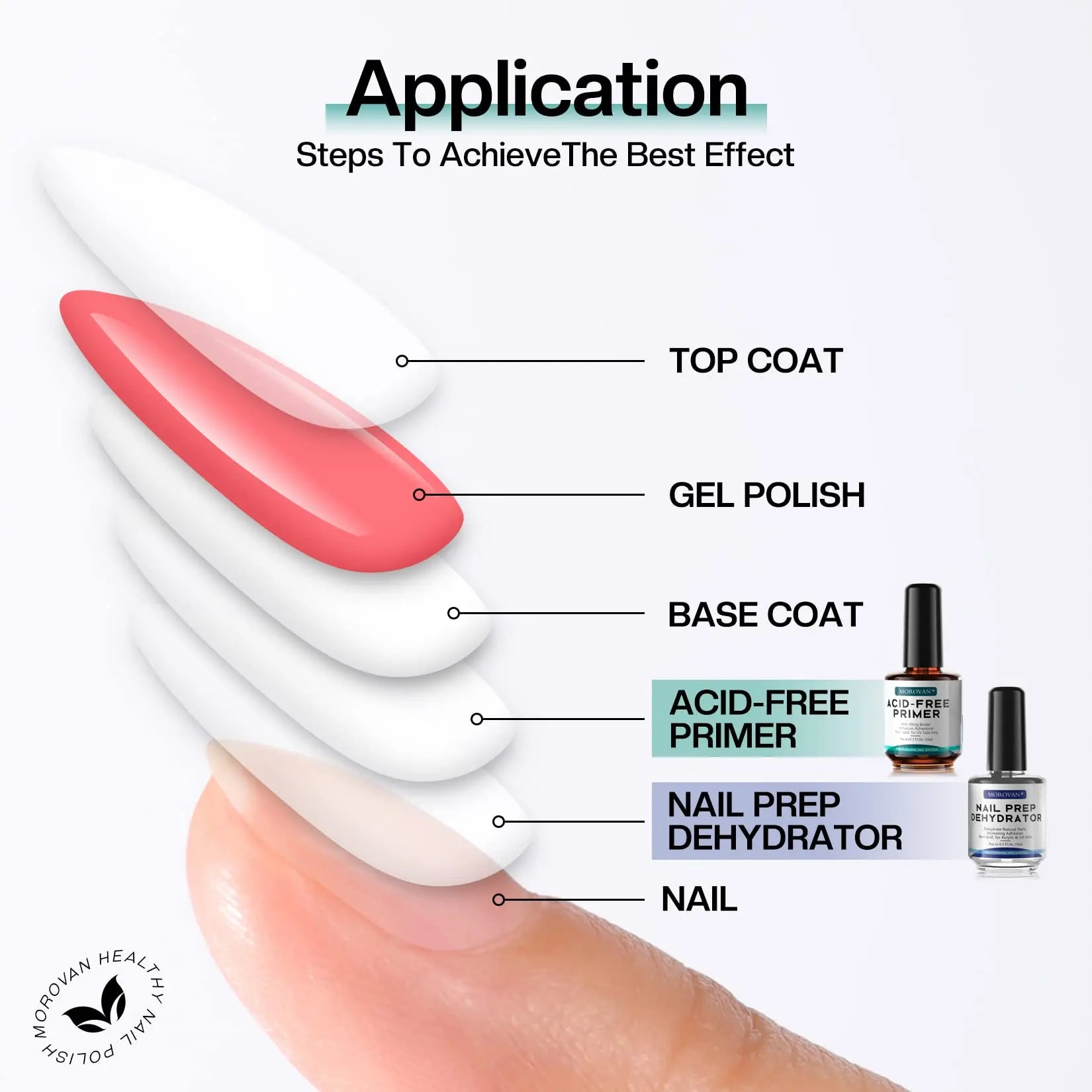 Morovan Natural Nail Dehydrator &ndash; Acid-Free Formula for Long-Lasting Gel Polish