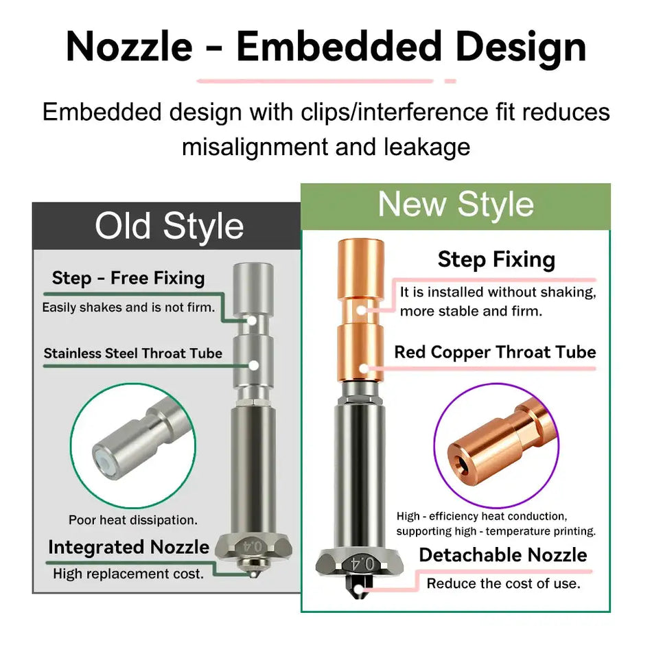 Nozzle Kit For Anycubic Kobra 3 Max 0.4mm 0.6mm 0.8mm