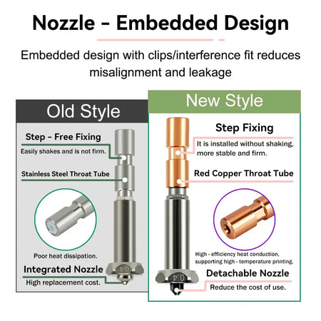 Upgrade Nozzle For Anycubic Kobra 3 Max 0.4mm 0.6mm 0.8mm