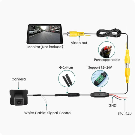 Dynamic Track AHD Rear Camera For Mercedes Benz B/C/E/S-Class W204 W212 W221 W251 B200 W169 W164 ML350 ML330 Vito Viano Sprinter by InterCyprus Trading Ltd