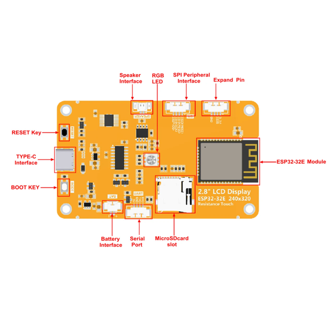 ESP32 Development Board &ndash; Versatile WiFi and Bluetooth Connectivity