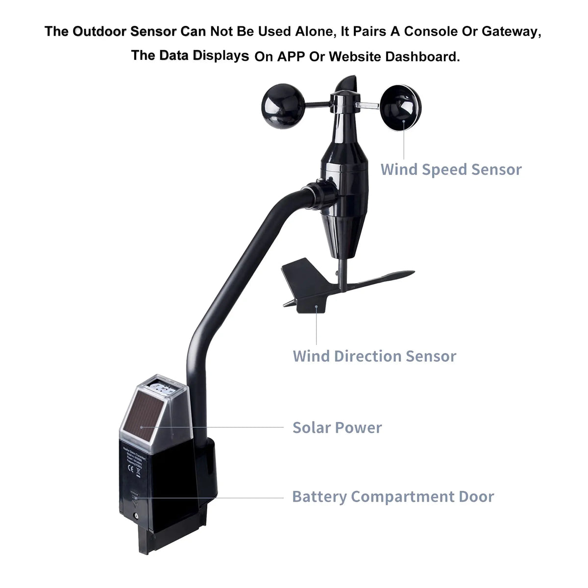 Ecowitt WS68 Solar Powered Wireless Anemometer Sensor for Wind Speed &amp; UV Measurement