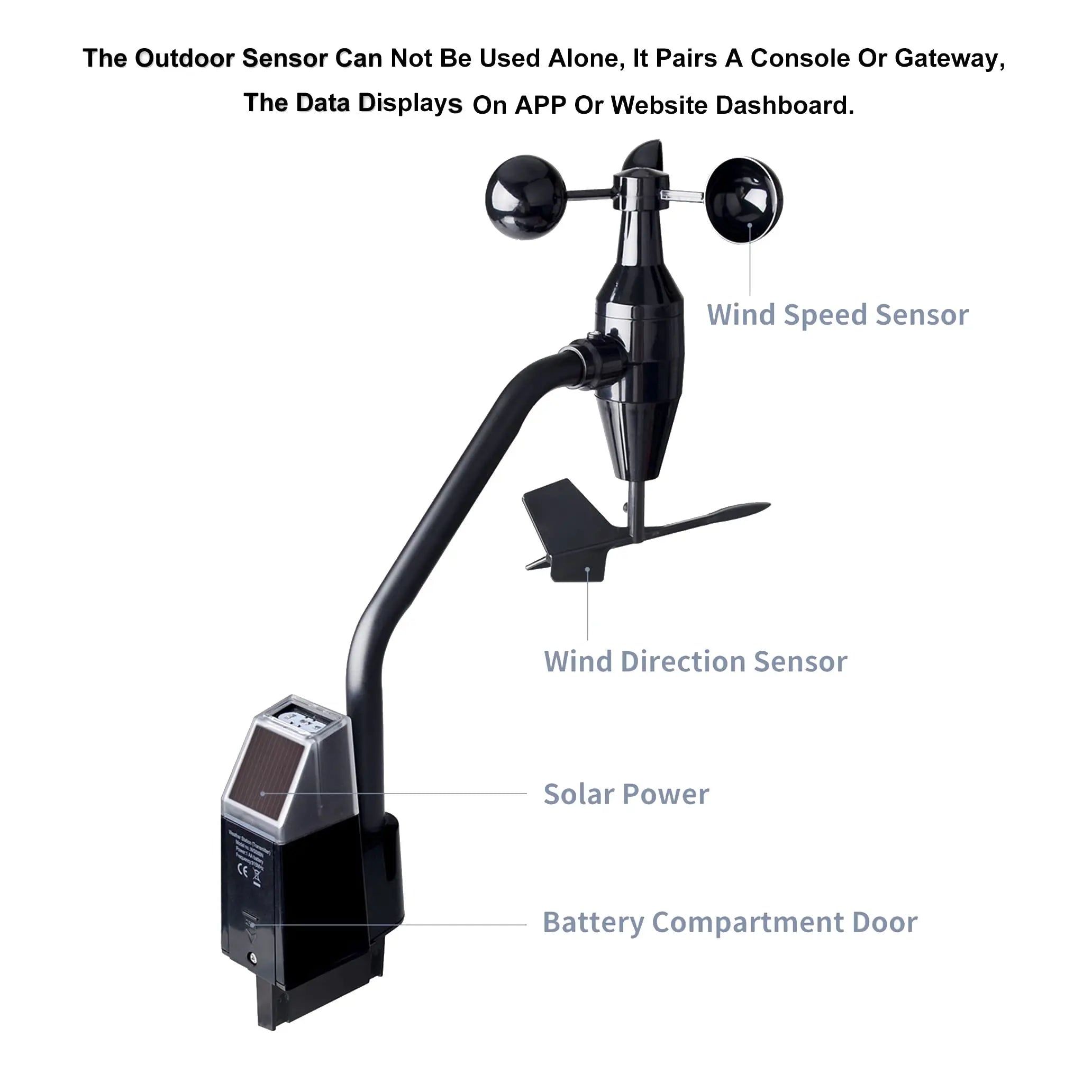 Ecowitt WS68 Solar Powered Wireless Anemometer Sensor for Wind Speed &amp; UV Measurement