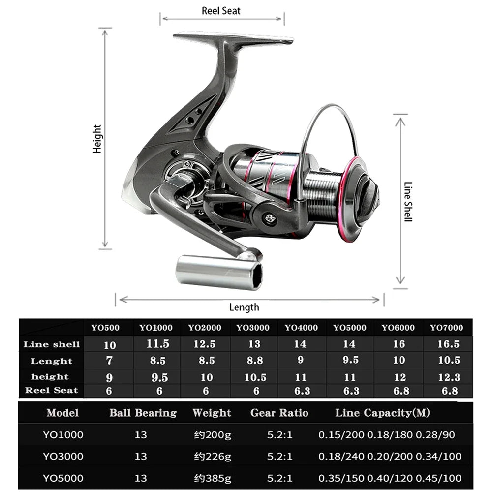 Carbon Fiber Spinning Fishing Rod and Reel Combo - 1.8-3.6m, 5.2:1 Gear Ratio, Perfect for Bass and Carp Fishing