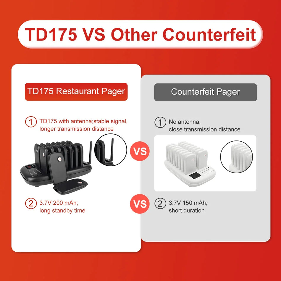 Restaurant Wireless Calling System Pager with Coasters for RETEKESS TD175 TD175S