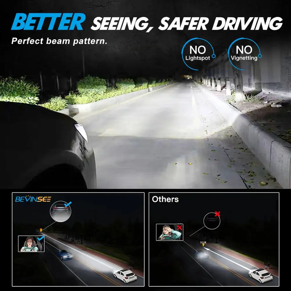 Bevinsee V35 9006 LED Hovedlyspære 12V Canbus Høj Effekt