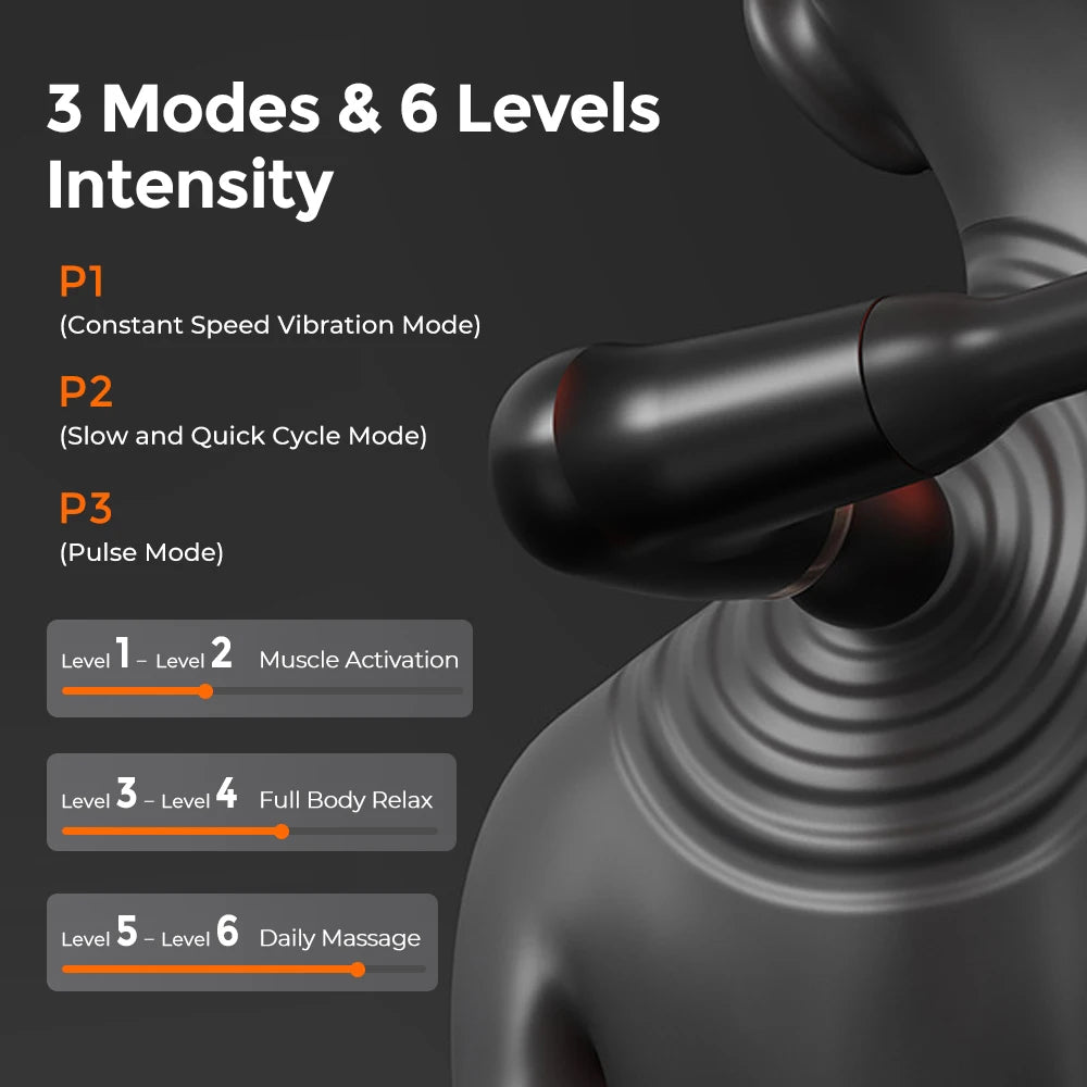 Hailicare Fascia Gun &ndash; Extended Handle For Back Relief