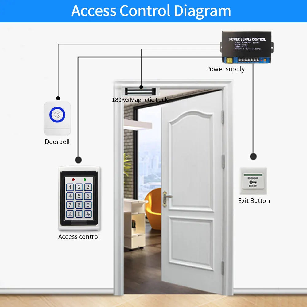 K7612N - LED Backlit 125kHz RFID Keypad For Access Control