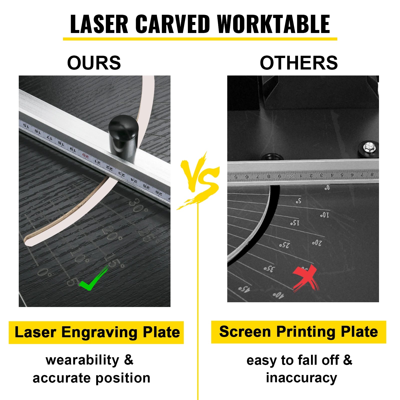 SucceBuy Styrofoam Cutting Machine &ndash; 0 to 90 Degree Wires