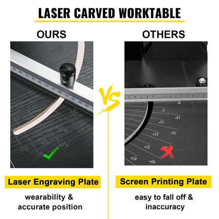 SucceBuy Styrofoam Cutting Machine &ndash; 0 to 90 Degree Wires