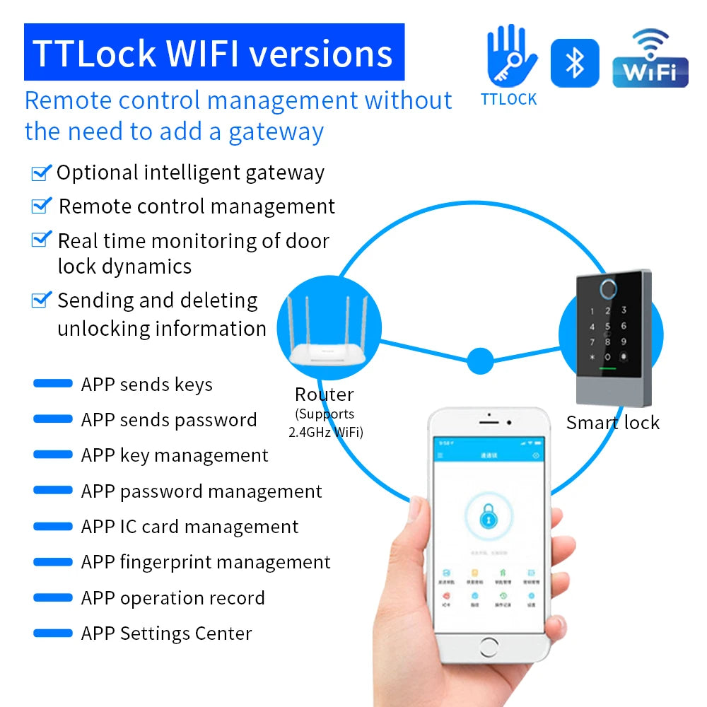 TTLOCK WiFi Keypad Access Control Reader &ndash; App Unlock
