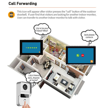 Tuya Smart WiFi PoE Video DoorPhone 1080P &ndash; IR Night Vision