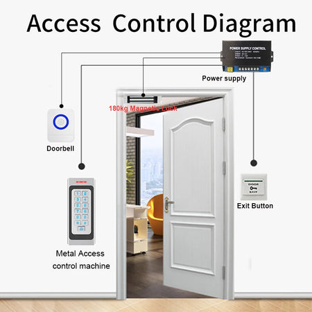 A6-EM-W / A6-MF-W &ndash; IP67 Waterproof Access Control Reader