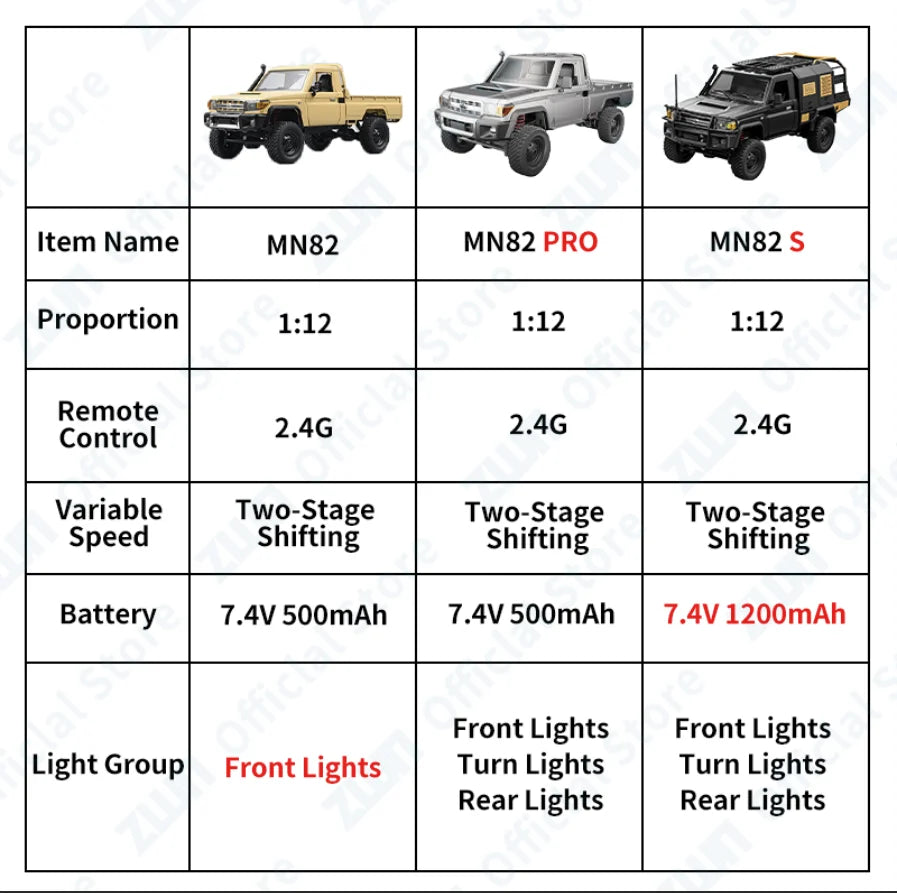 ZWN MN82 MN82S LC79 1/12 RC Pickup Truck - Off Road Capable