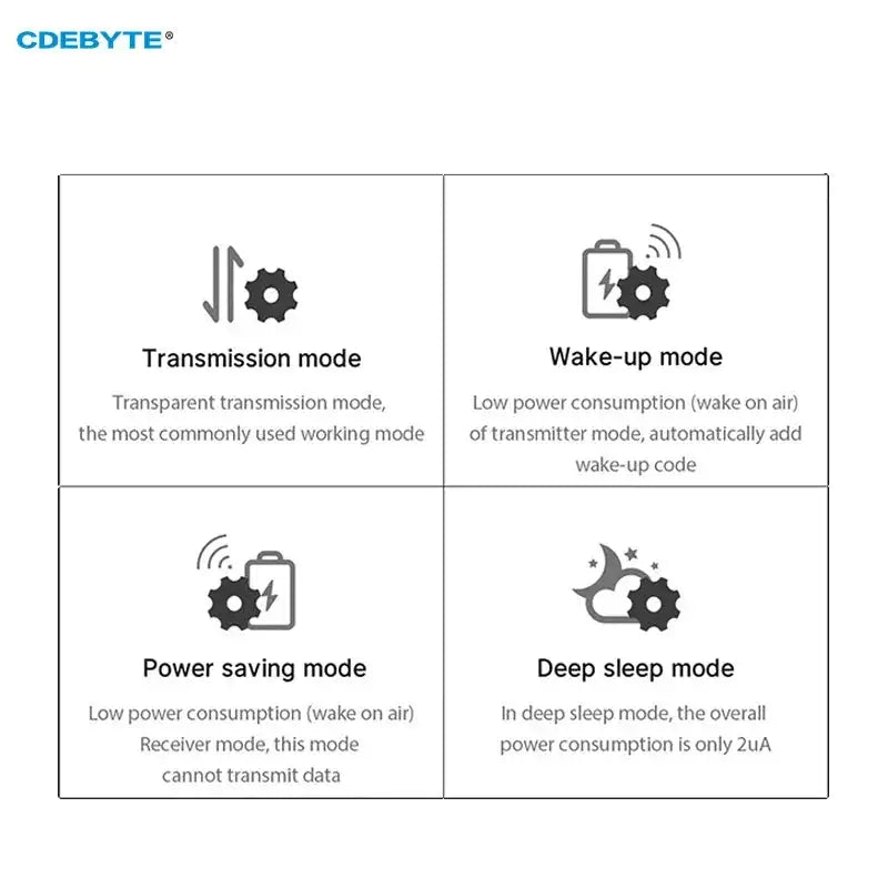 CDEBYTE LoRa E32 900T30D V8 1 UART Transmitter 868 915