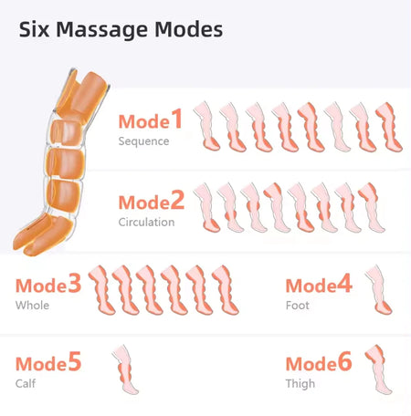 Air Compression Leg Massage Boots &ndash; Rechargeable Battery