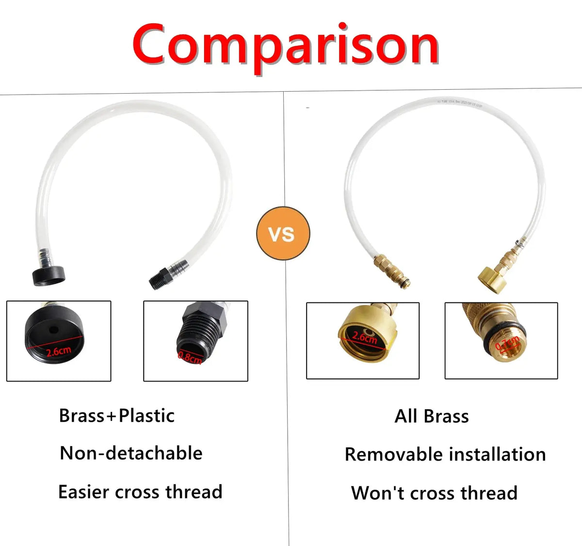 2Pcs Bleed Kit Oil Filler Kit For Seastar Hydraulic Steering Systems Bridge Tube Hose Marine Boat Yacht Accessories Repair Tools by InterCyprus Trading Ltd