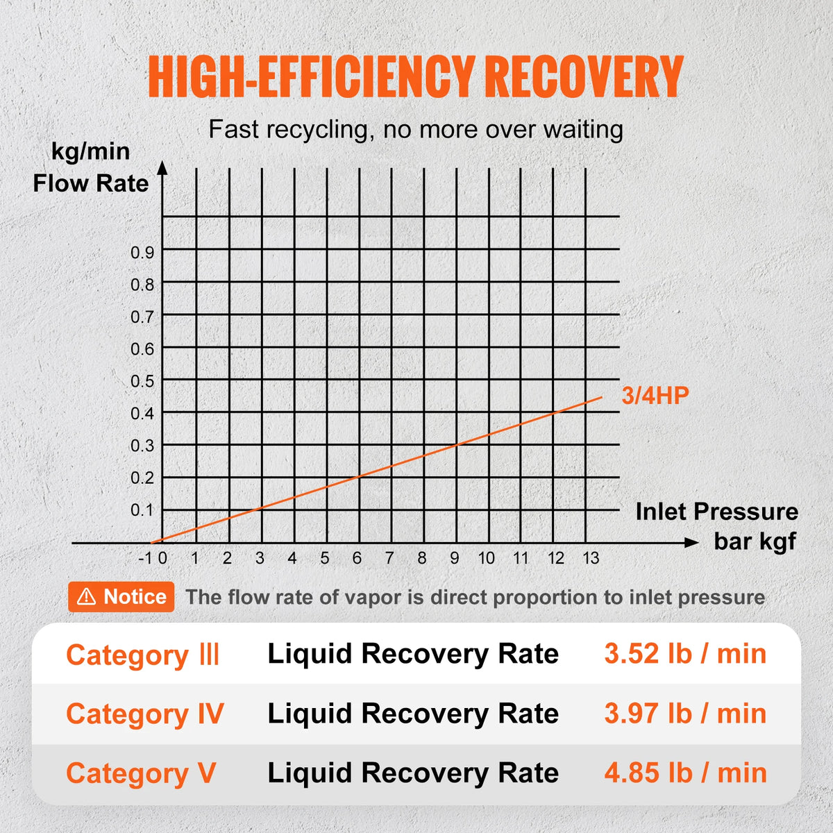 SucceBuy Portable Refrigerant Recovery Machine &ndash; Efficient