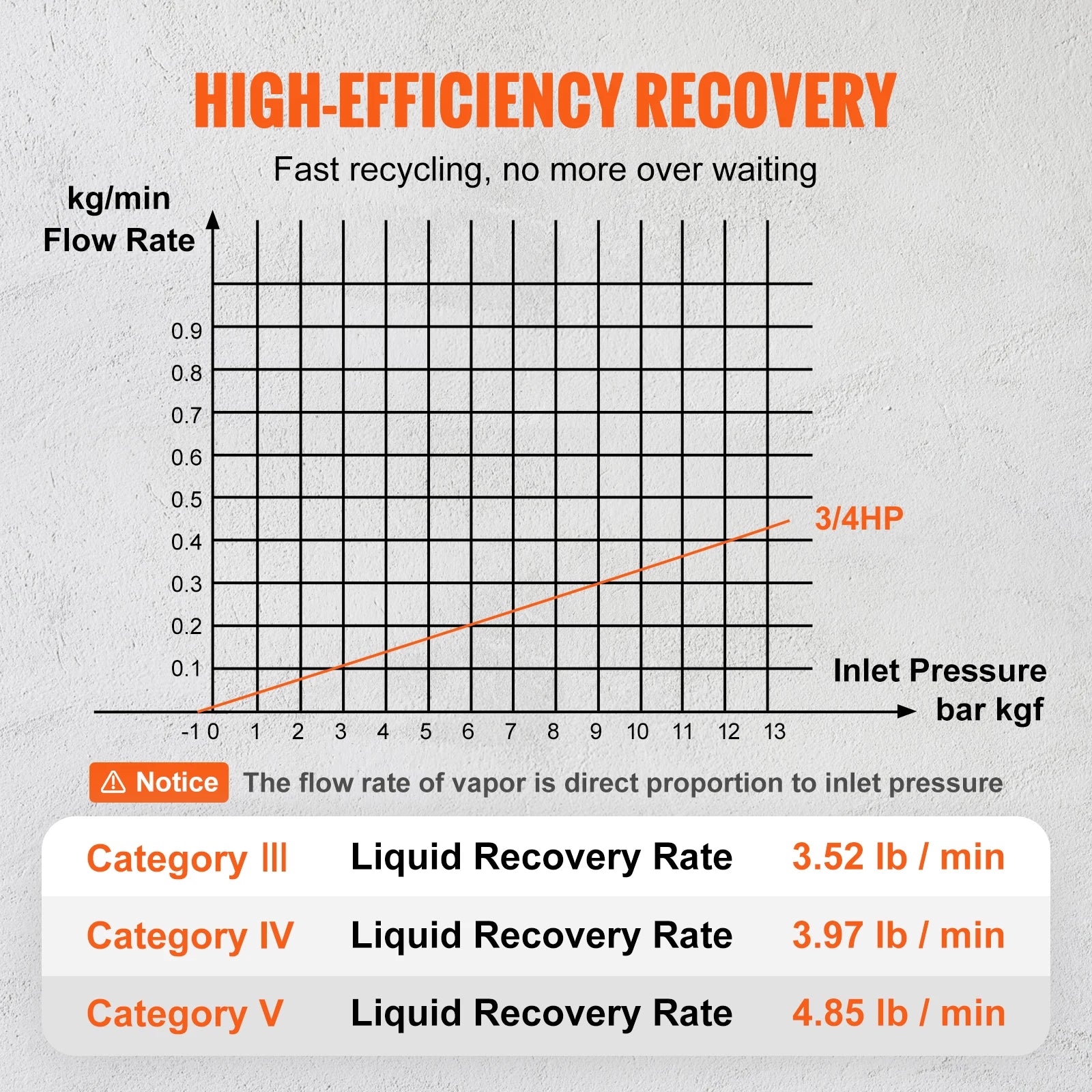SucceBuy Portable Refrigerant Recovery Machine &ndash; Efficient