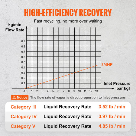 SucceBuy Portable Refrigerant Recovery Machine &ndash; Efficient