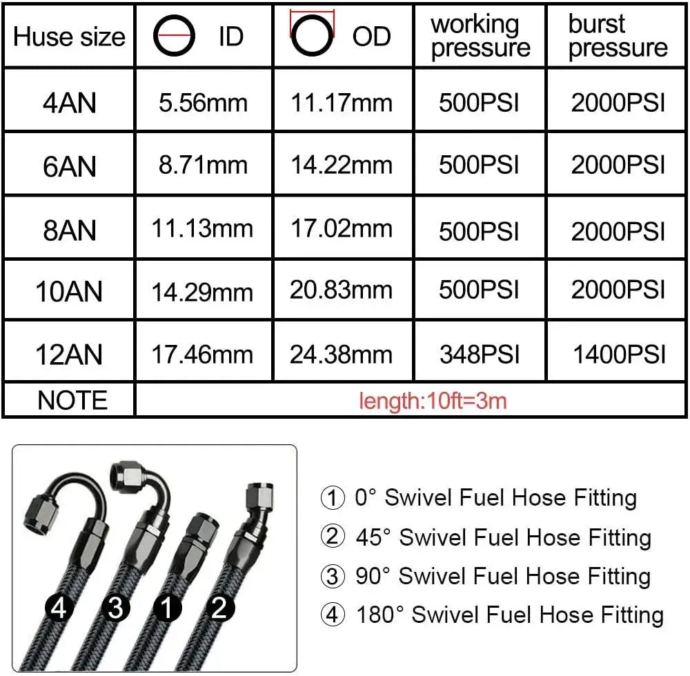 3M AN6/AN8/AN10 CPE Oil Fuel Fittings Hose End 0+45+90+180 Degree Oil Adaptor Kit AN6 Braided Oil Fuel Hose Line With Clamps by InterCyprus Trading Ltd